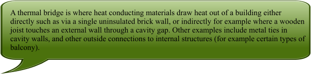 A thermal bridge is where heat conducting materials draw heat out of a building either directly such as via a single uninsulated brick wall, or indirectly for example where a wooden joist touches an external wall through a cavity gap. Other examples include metal ties in cavity walls, and other outside connections to internal structures (for example certain types of balcony).