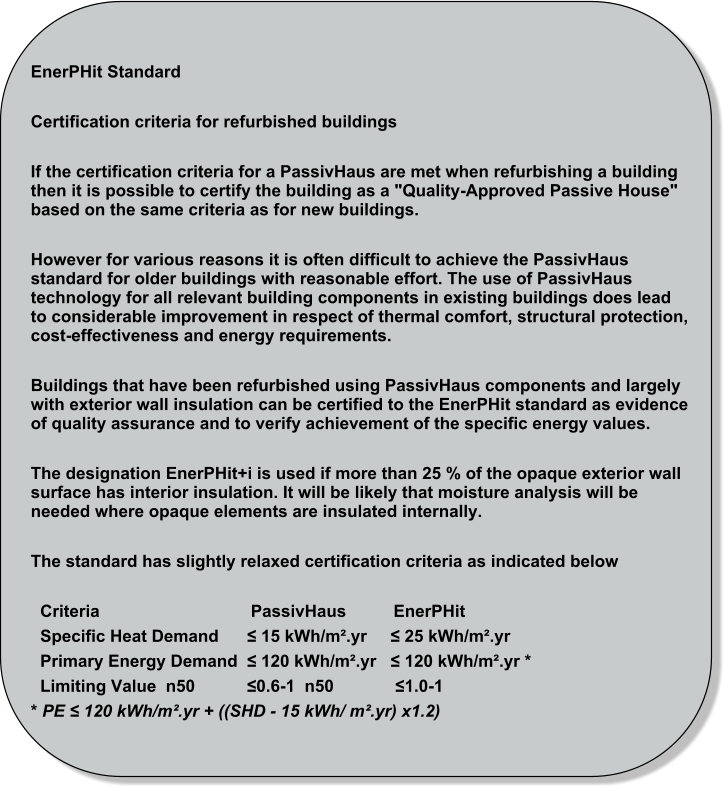 EnerPHit Standard  Certification criteria for refurbished buildings  If the certification criteria for a PassivHaus are met when refurbishing a building then it is possible to certify the building as a "Quality-Approved Passive House" based on the same criteria as for new buildings.  However for various reasons it is often difficult to achieve the PassivHaus standard for older buildings with reasonable effort. The use of PassivHaus technology for all relevant building components in existing buildings does lead to considerable improvement in respect of thermal comfort, structural protection, cost-effectiveness and energy requirements.  Buildings that have been refurbished using PassivHaus components and largely with exterior wall insulation can be certified to the EnerPHit standard as evidence of quality assurance and to verify achievement of the specific energy values.  The designation EnerPHit+i is used if more than 25 % of the opaque exterior wall surface has interior insulation. It will be likely that moisture analysis will be needed where opaque elements are insulated internally.  The standard has slightly relaxed certification criteria as indicated below      Criteria                                PassivHaus          EnerPHit   Specific Heat Demand      ≤ 15 kWh/m.yr     ≤ 25 kWh/m.yr   Primary Energy Demand  ≤ 120 kWh/m.yr   ≤ 120 kWh/m.yr *   Limiting Value  n50           ≤0.6-1  n50             ≤1.0-1 * PE ≤ 120 kWh/m.yr + ((SHD - 15 kWh/ m.yr) x1.2)